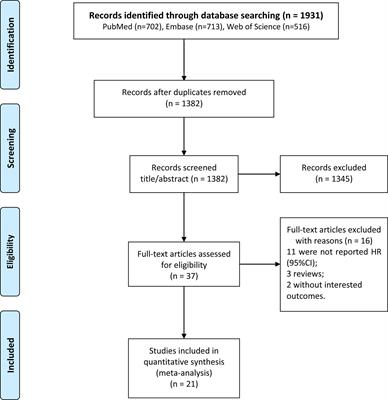 Association Between Endometriosis and Prognosis of Ovarian Cancer: An Updated Meta-Analysis